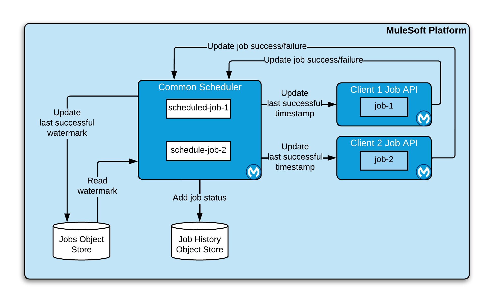 accel-scheduling-service-diagram.png