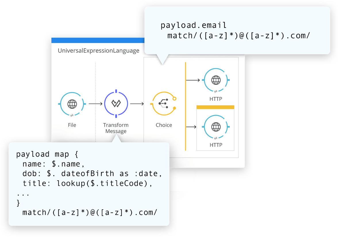 MuleSoft design center map your data in real-time