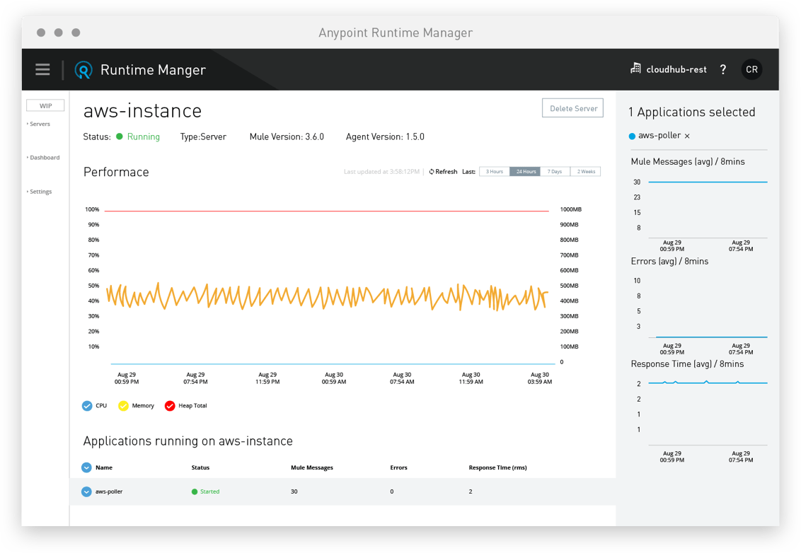 MuleSoft anypoint platform management center benefit