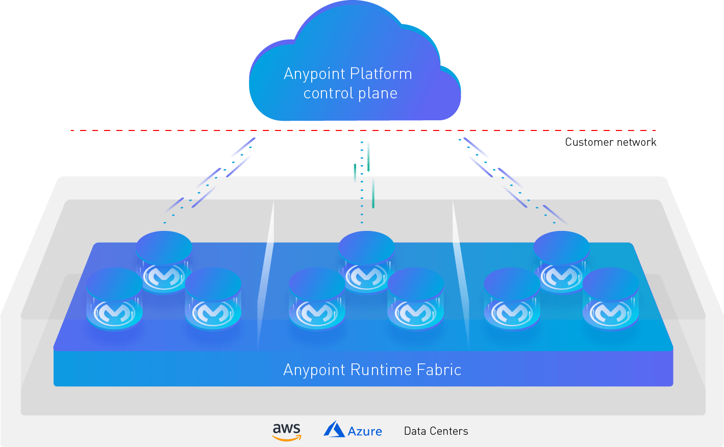 Cloud benefits on-premises image