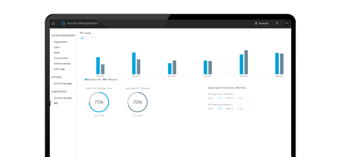 Screenshot: Kombiniertes Management