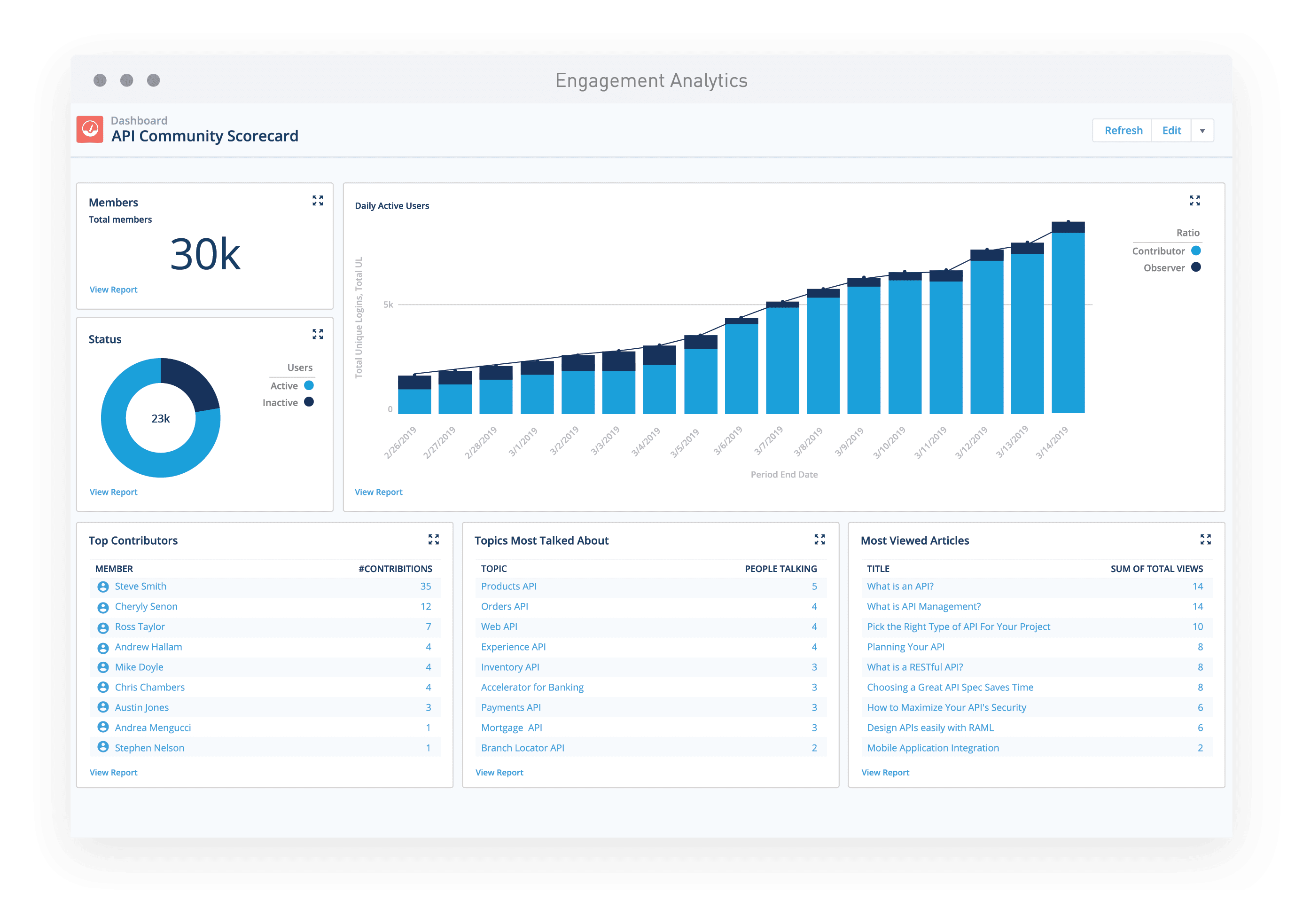 Engagement analytics