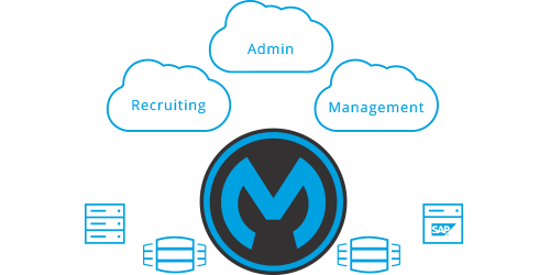 Connect legacy systems to digital channels quickly with Mulesoft image