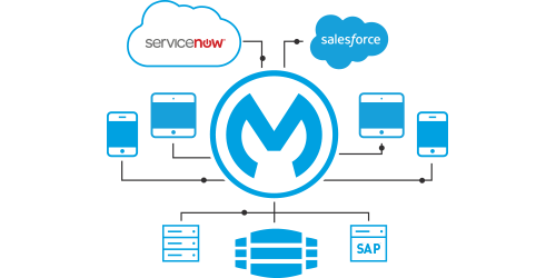 Lower legacy system maintenance spend with MuleSoft image