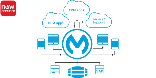 Unlock the value of ServiceNow image