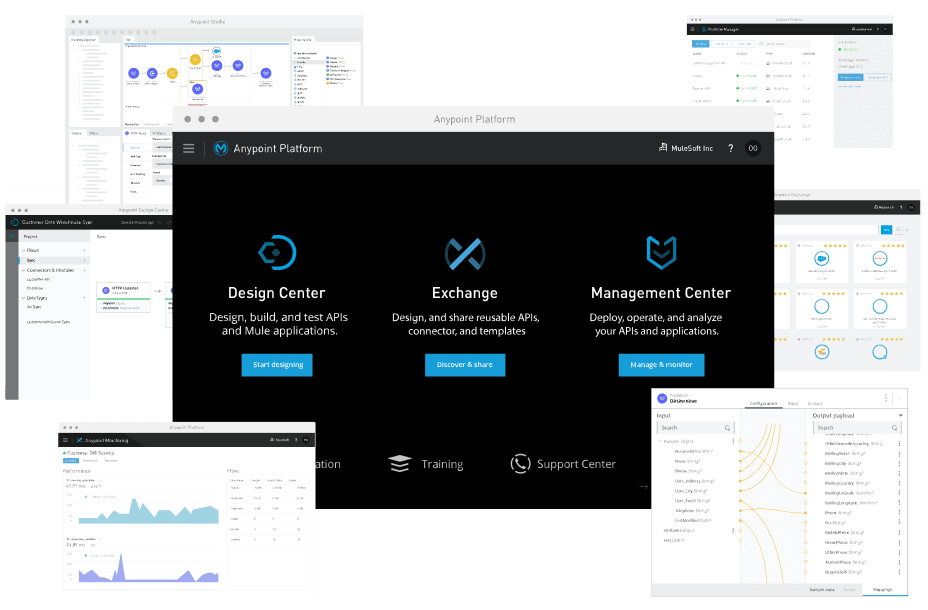 Anypoint Platformは一つのプラットフォームでフルライフサイクルAPIを管理のスクリーンキャプチャ