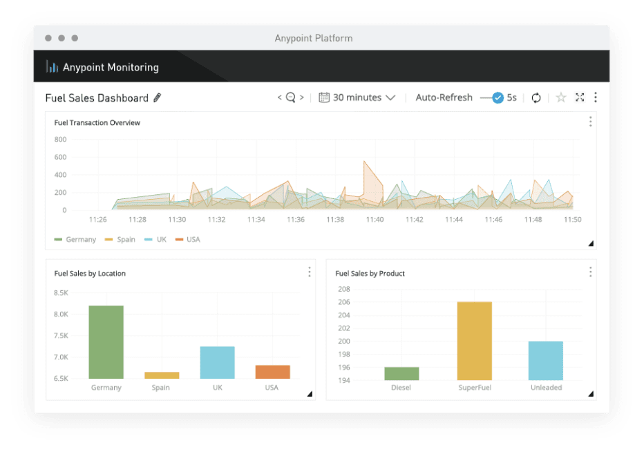 Anypoint Platformはコンテナーサービスを使ってユーザーのクラウドやオンプレミスで稼働のスクリーンキャプチャ