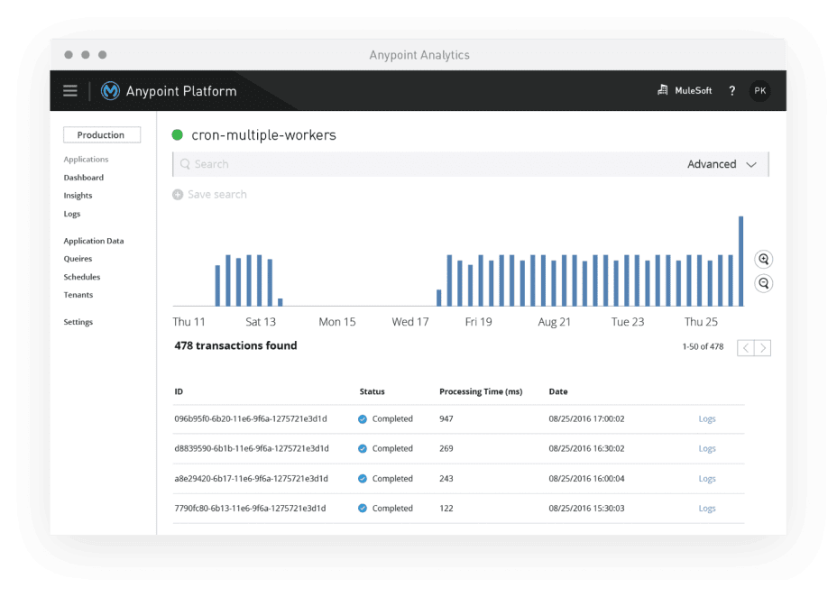 Anypoint Platformはすべてのデプロイメントにわたり測定基準を分析のスクリーンキャプチャ