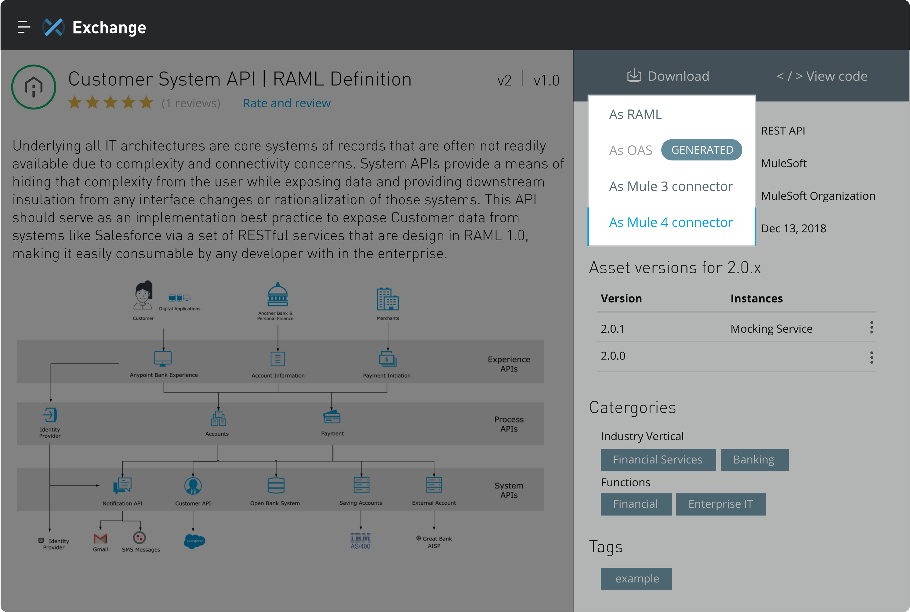 Flexible API architecture image