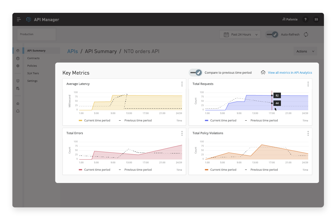 Anypoint Analytics のスクリーンショット