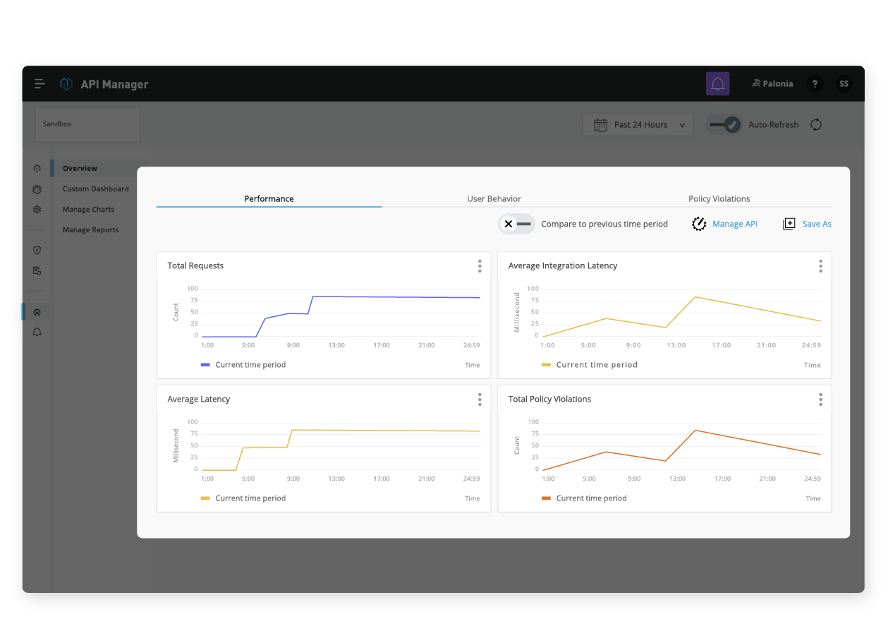 API provider analytics screenshot