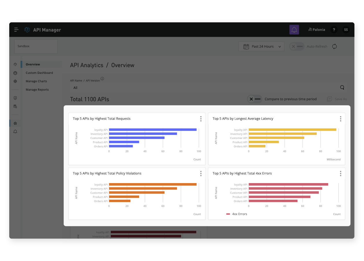 Application insights screencap 4