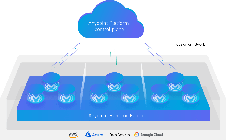 Bild: Vorteile der Cloud on-premises nutzen