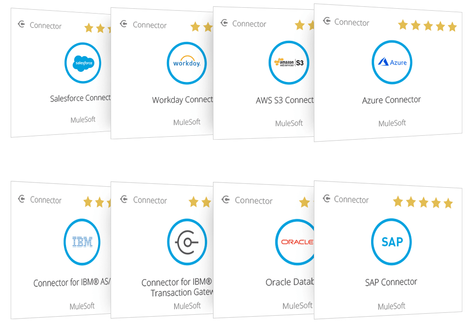 Connect legacy systems to digital channels quickly with Mulesoft image