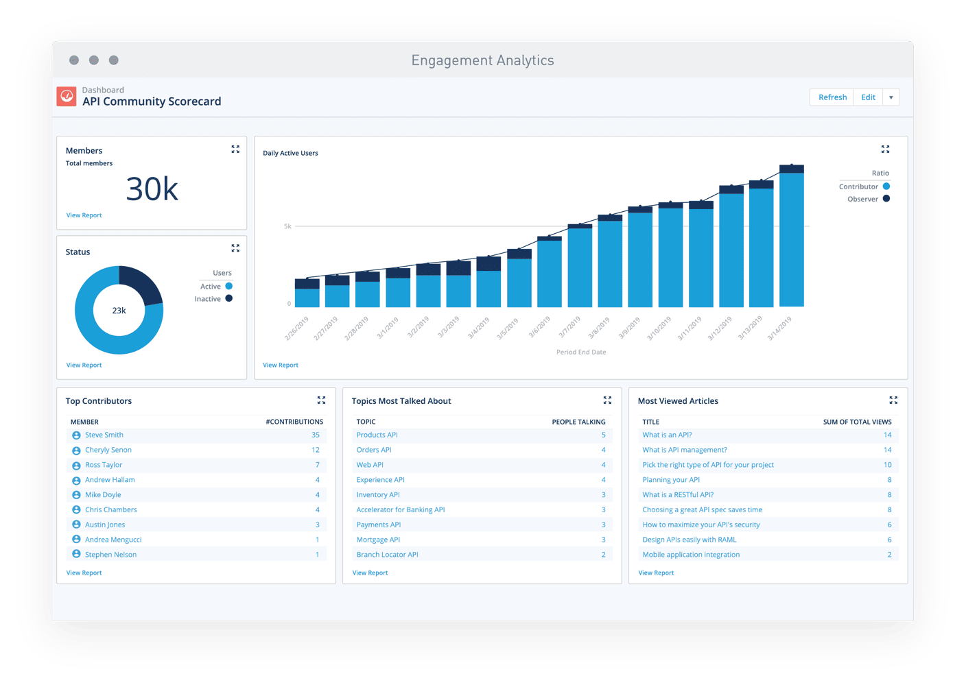 Analyse de l'engagement