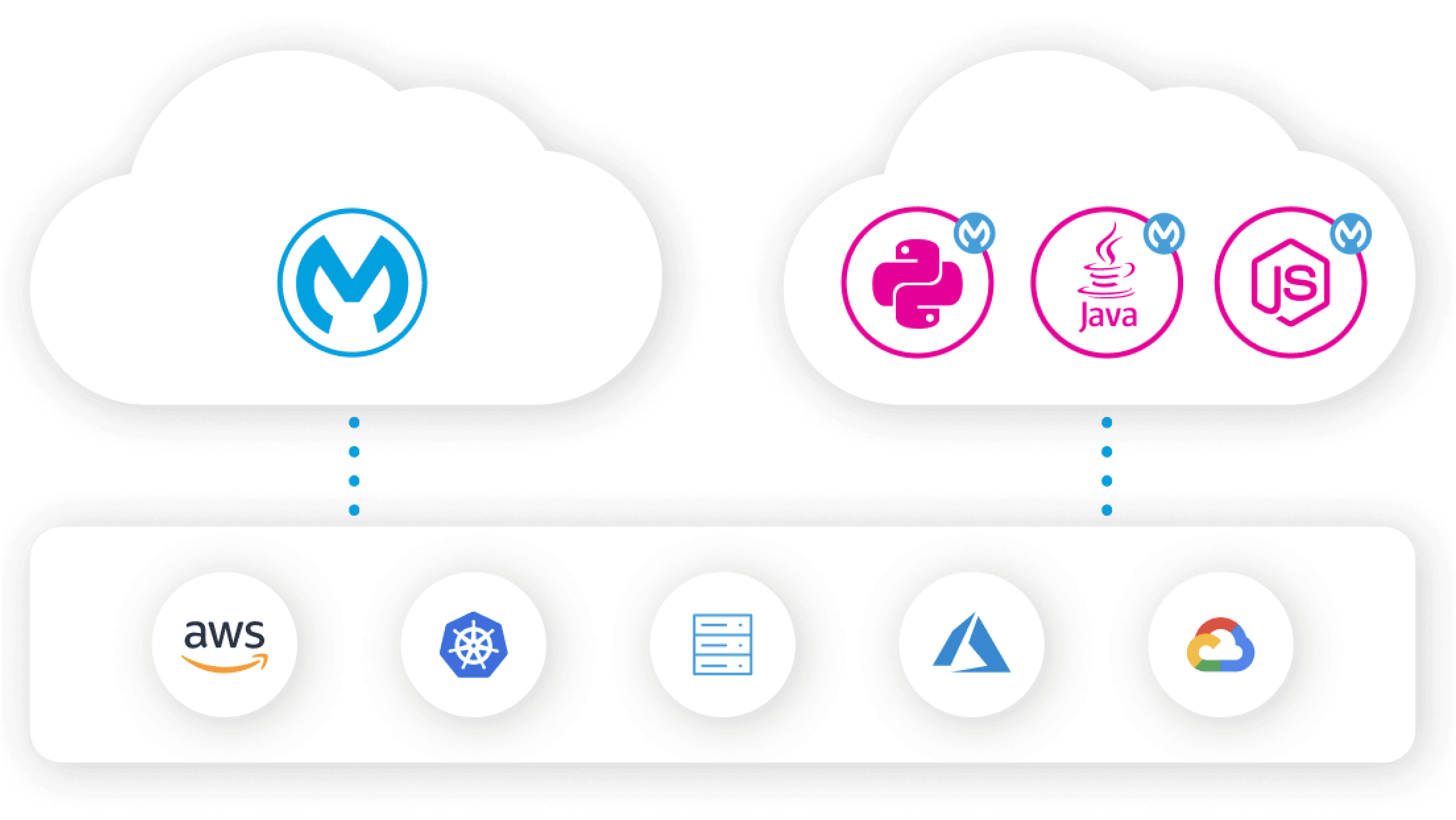 Anypoint flex gateway modern architectures and applications