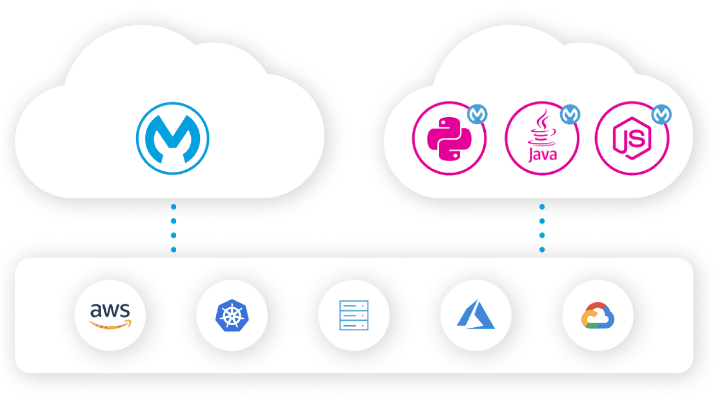 API ゲートウェイ アーキテクチャ