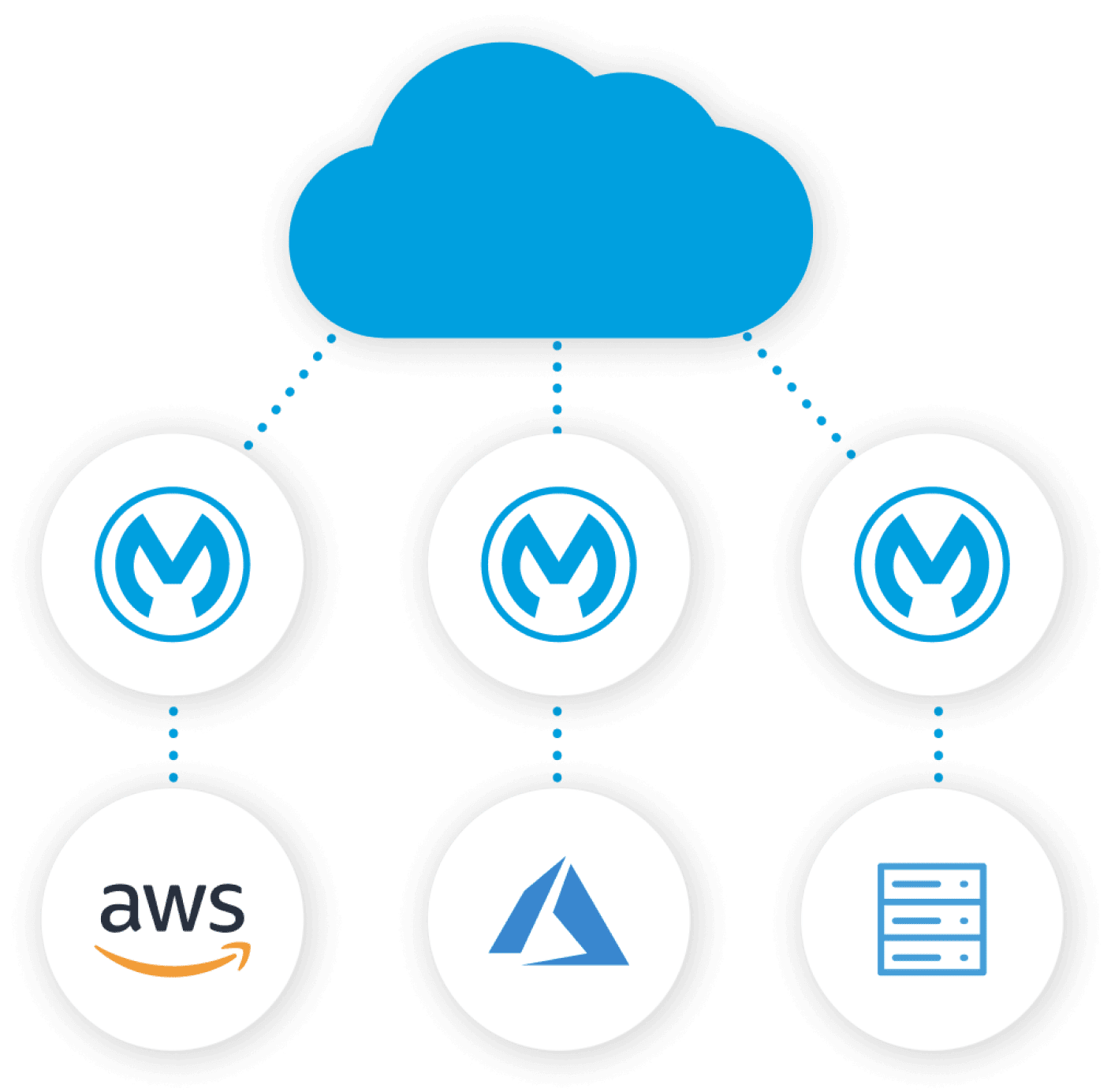 Anypoint runtime fabric container service