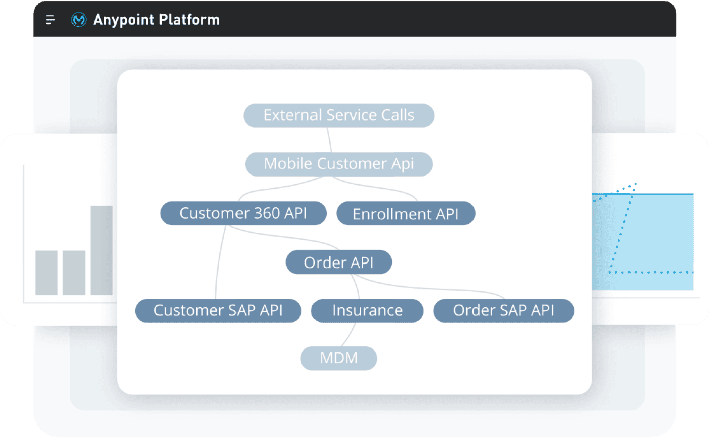 Operaciones en Anypoint Platform