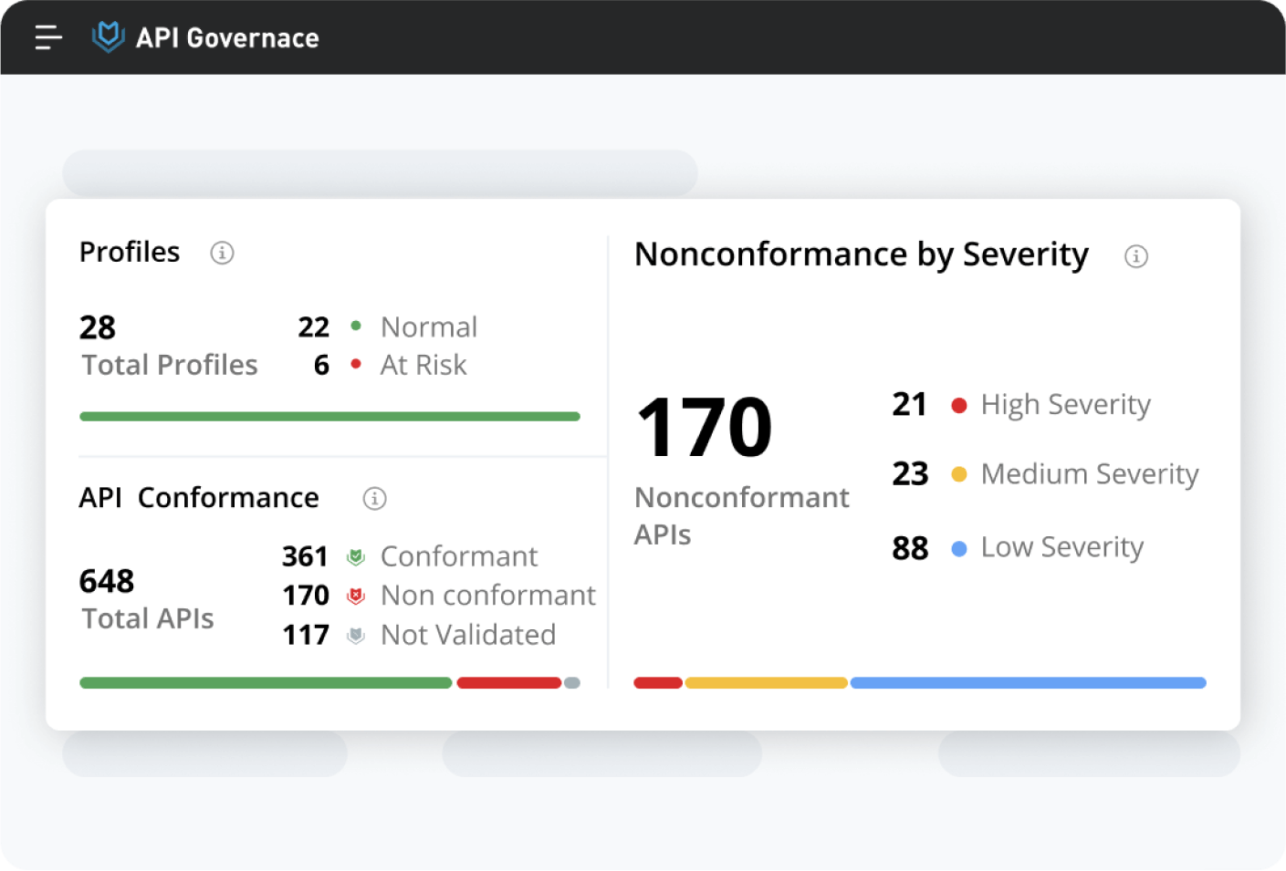 API Governance