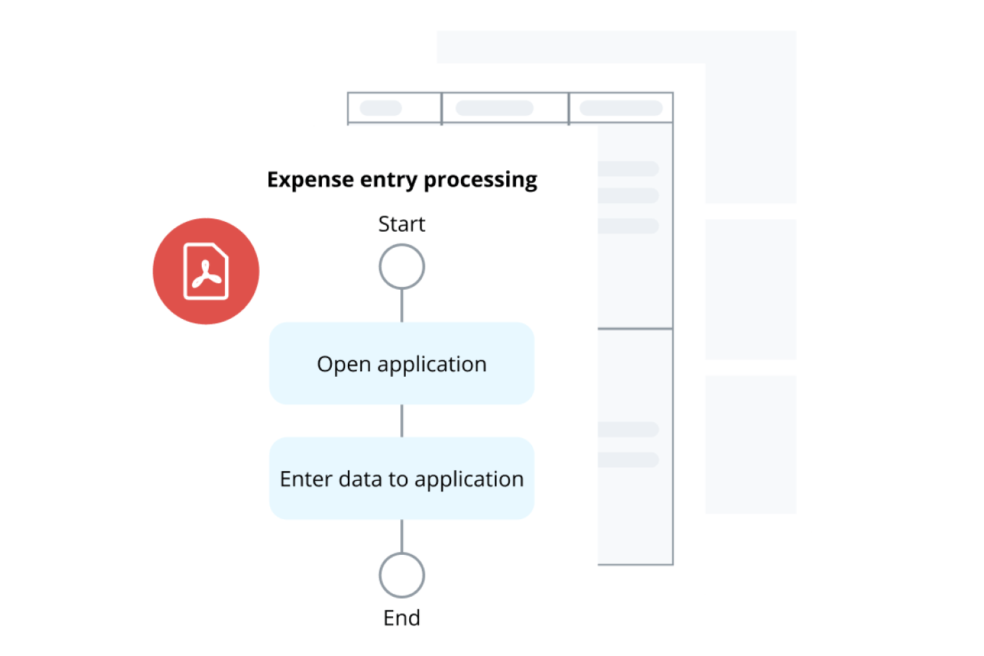 MuleSoft RPA Recorder Screen: Eine lückenlose PDF-Dokumentation bildet Automatisierungen vollständig und detailliert ab, inklusive Screenshots und nützlichen Informationen für die Prozessanalyse.