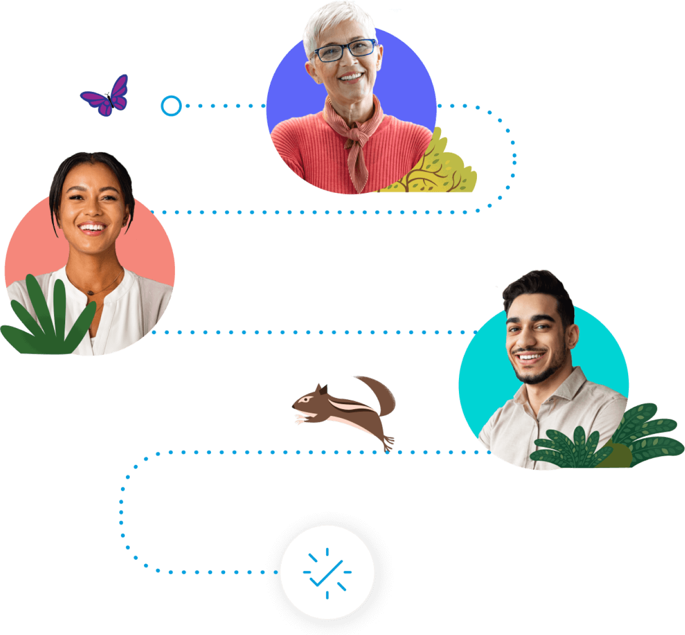 MuleSoft Customer onboarding Product Roadmap