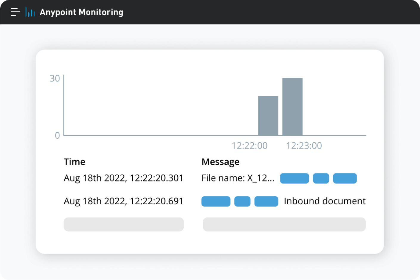 Fonctionnalité 4 de MS Partner Manager