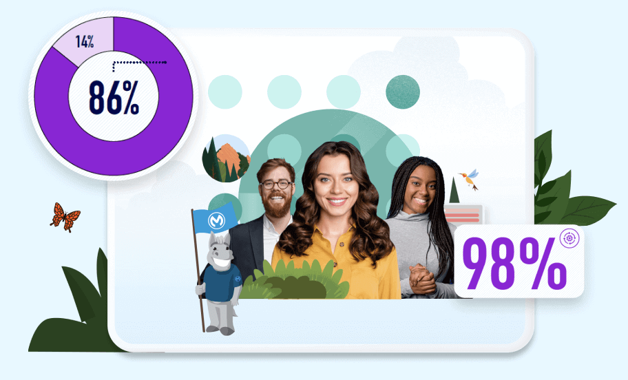 Download IT Leaders Pulse Report: Insights from 1,000 IT leaders on people, processes, technology.
