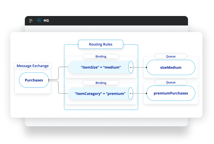 Intelligent Message Routing UI screenshot