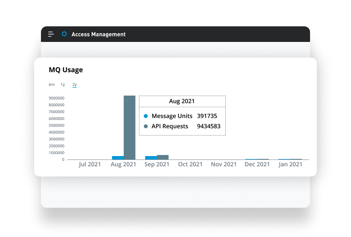 Unified management UI screenshot