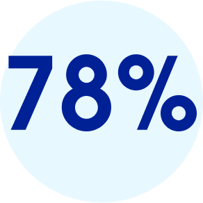 78 percent