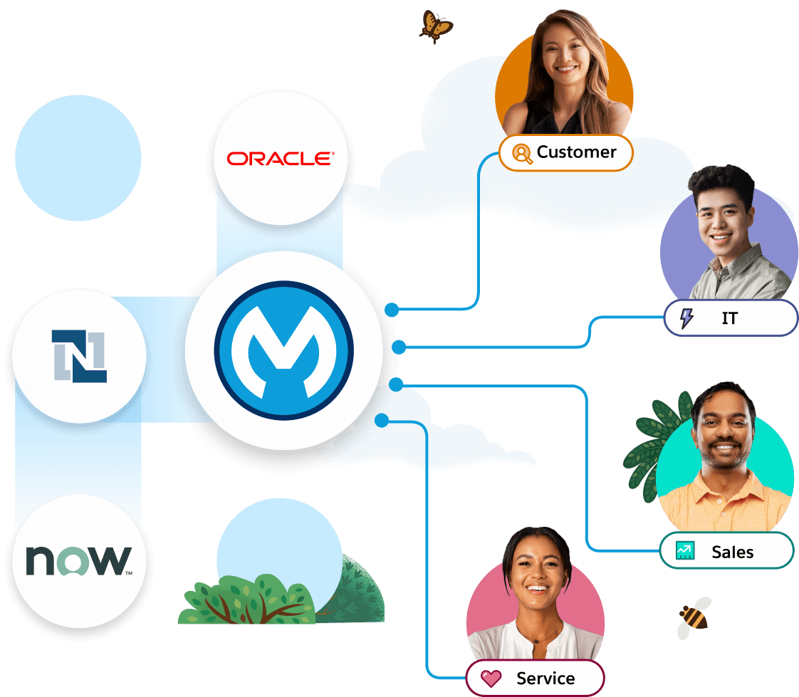MuleSoftが、Salesforce内外のあらゆるシステムの連携を可能にします。