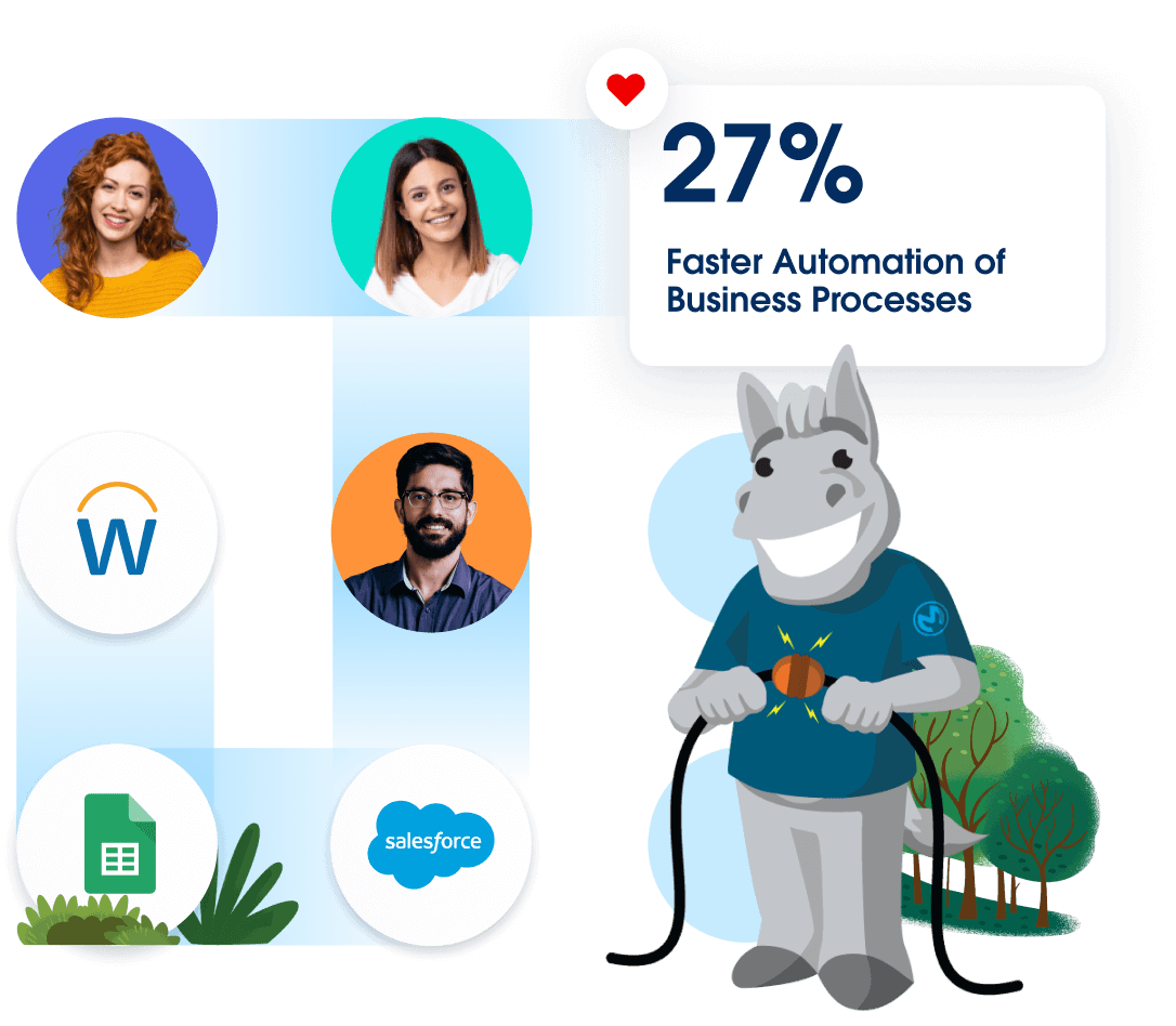MuleSoft helps organizations of all sizes deliver 27% faster automation of business processes.