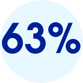 54 percent