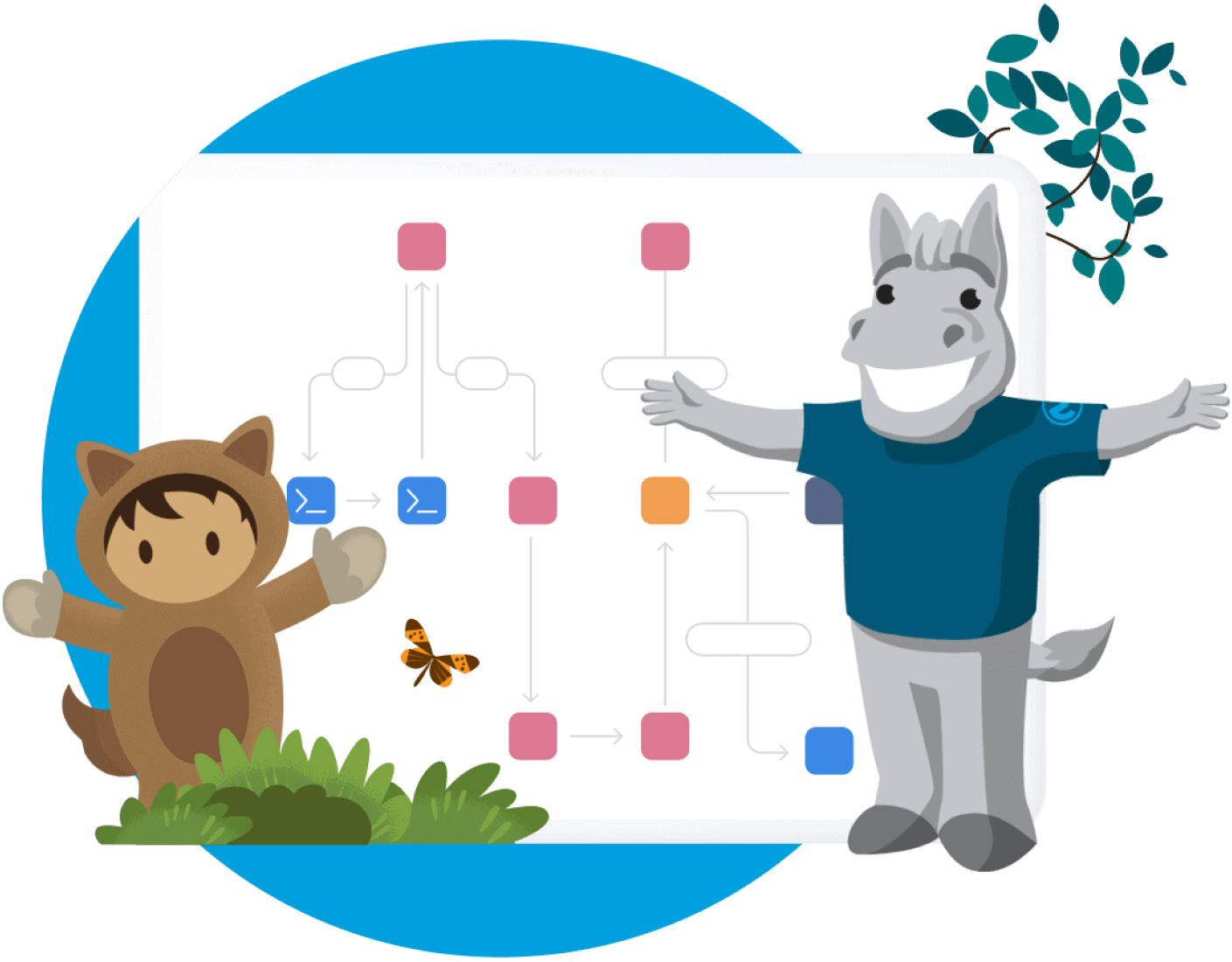 MuleSoft and salesforce mascots with customer 360 chart