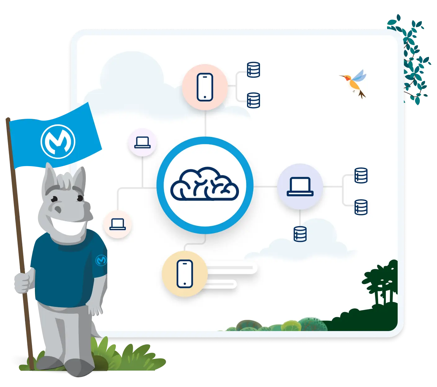 MuleSoft AI for every process