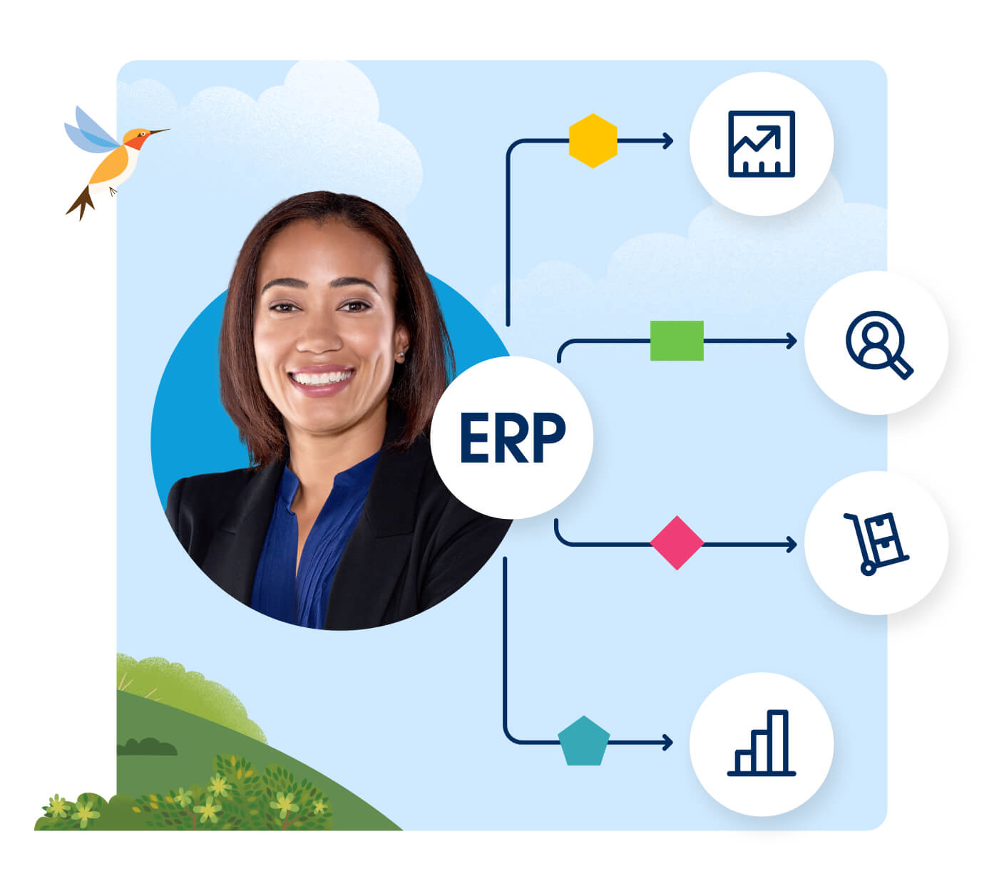 Jumpstart ERP integrations by unlocking SAP ERP data