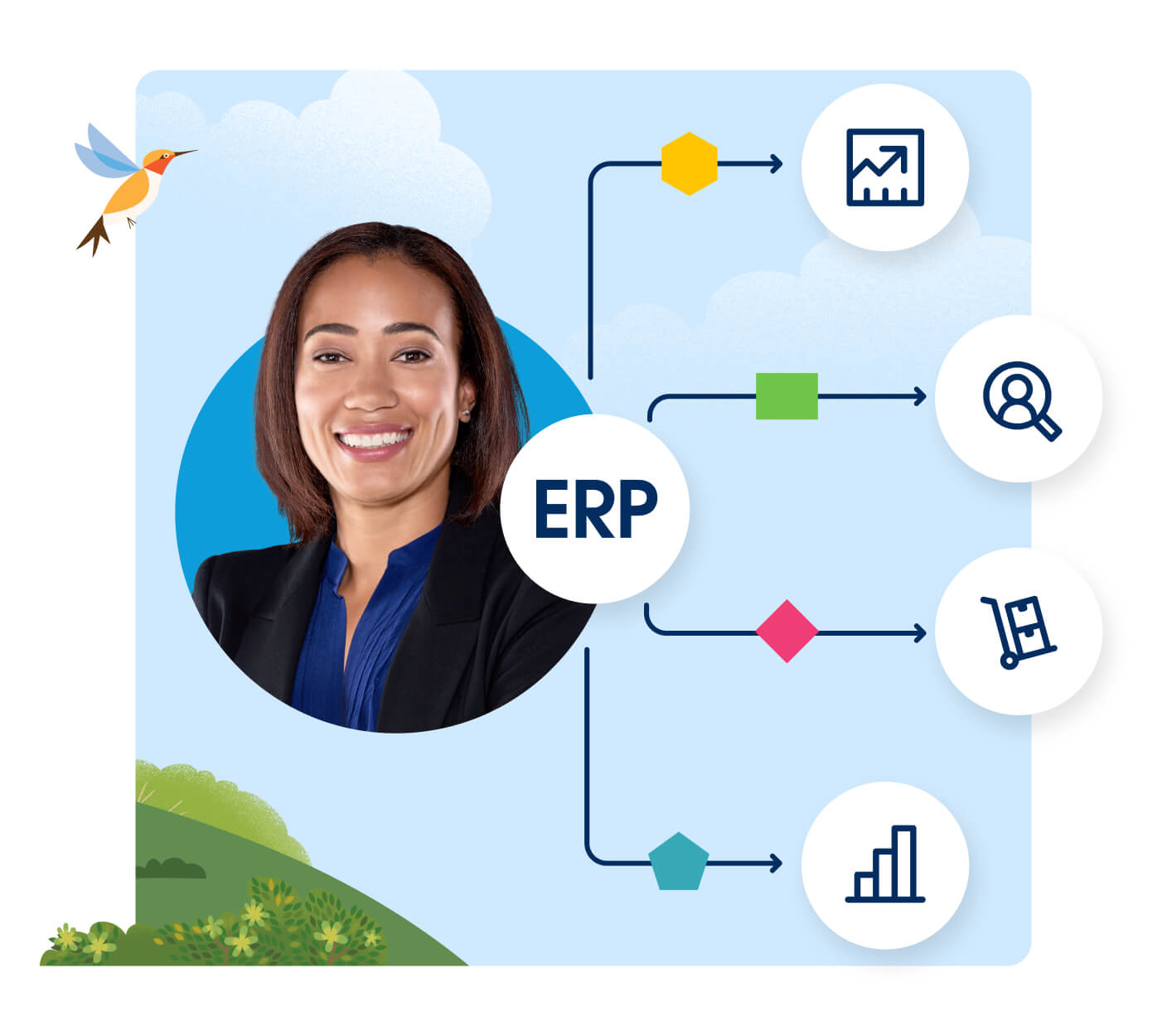 Pon en marcha tus integraciones de ERP aprovechando el potencial de los datos ERP de SAP