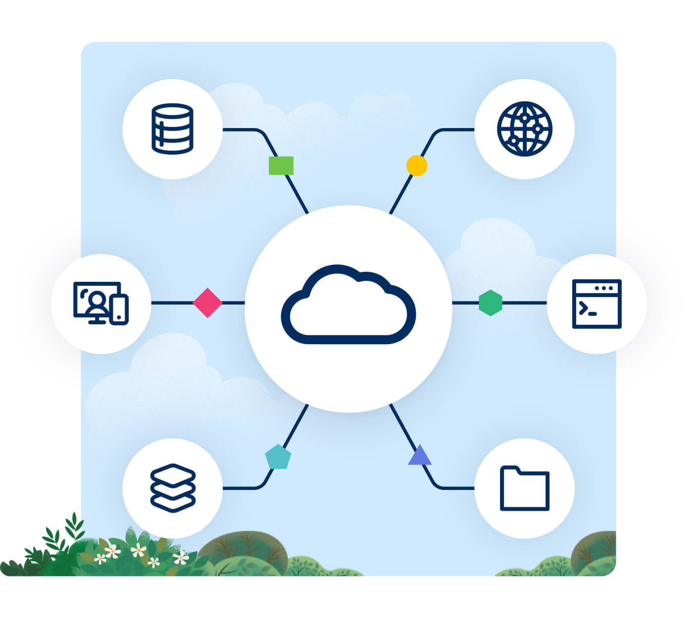 Diseña una arquitectura flexible para la nube con MuleSoft