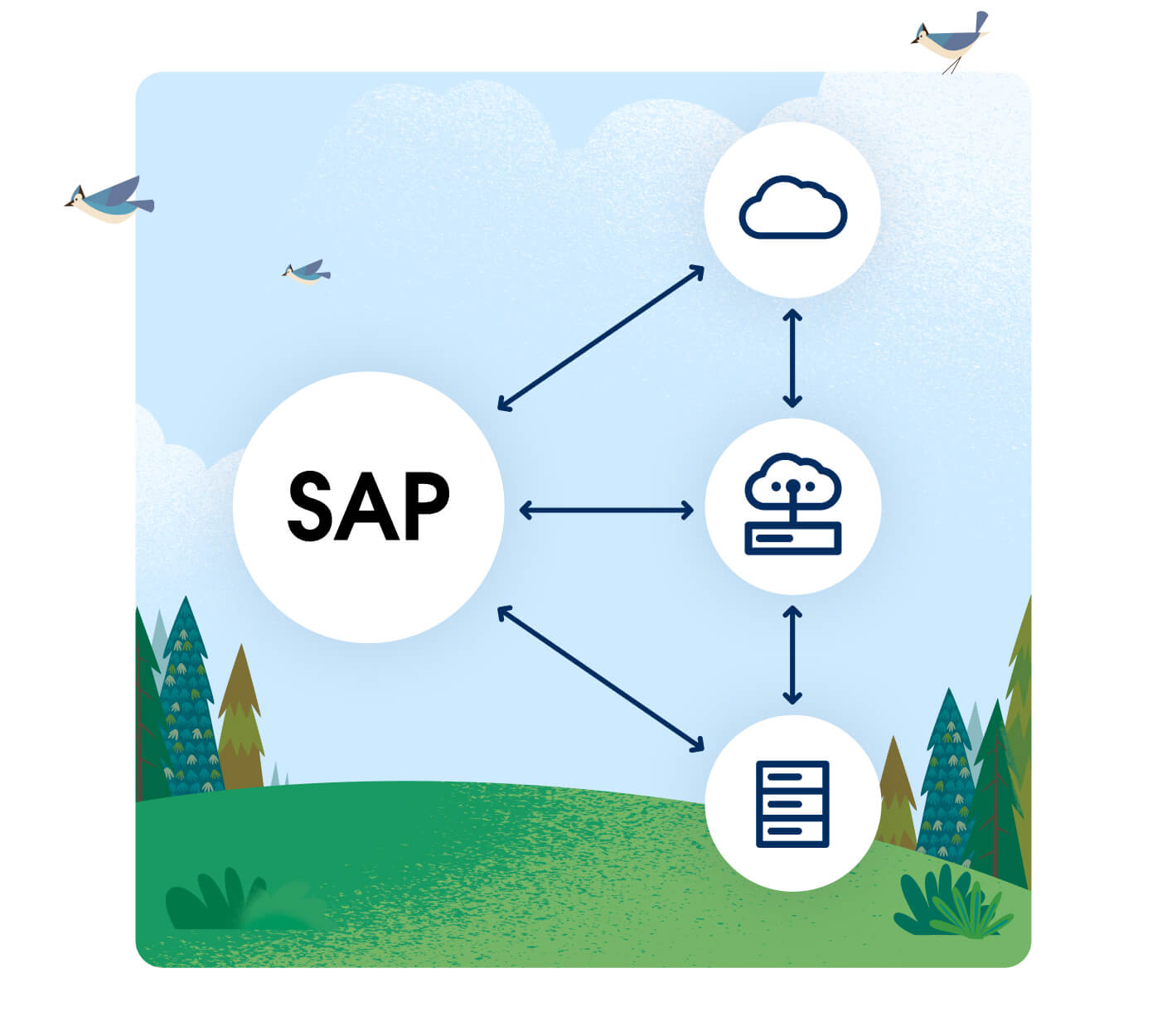 Flexible deployment with MuleSoft