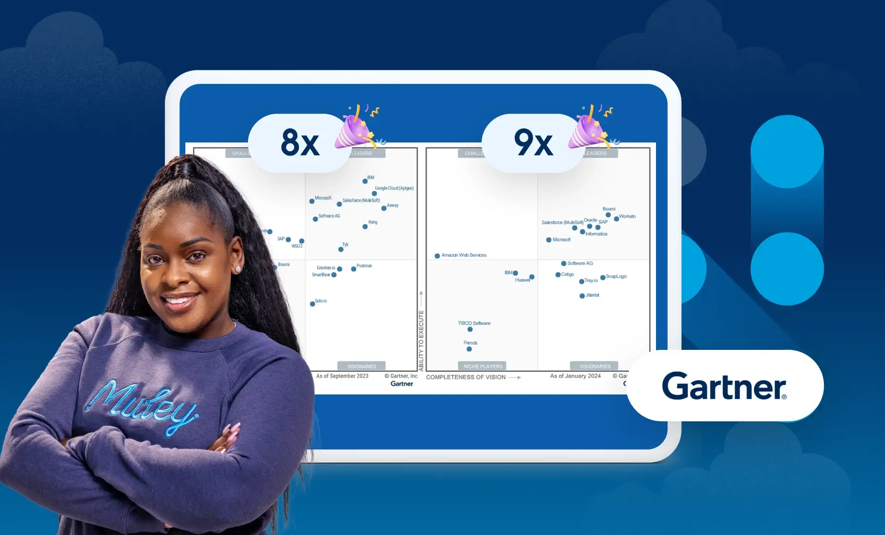 Gartner positioniert MuleSoft als Leader. Gartner Magic Quadrant Reports kostenfrei downloaden und mehr erfahren.