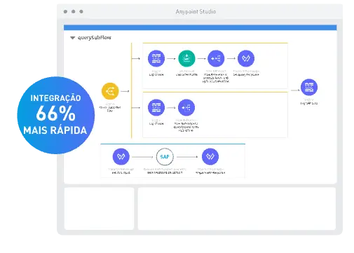 Imagem: Impulsione a previsibilidade e agilize a colaboração com o Manufacturing Cloud