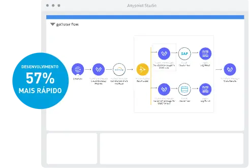 Imagem: Plataforma Salesforce