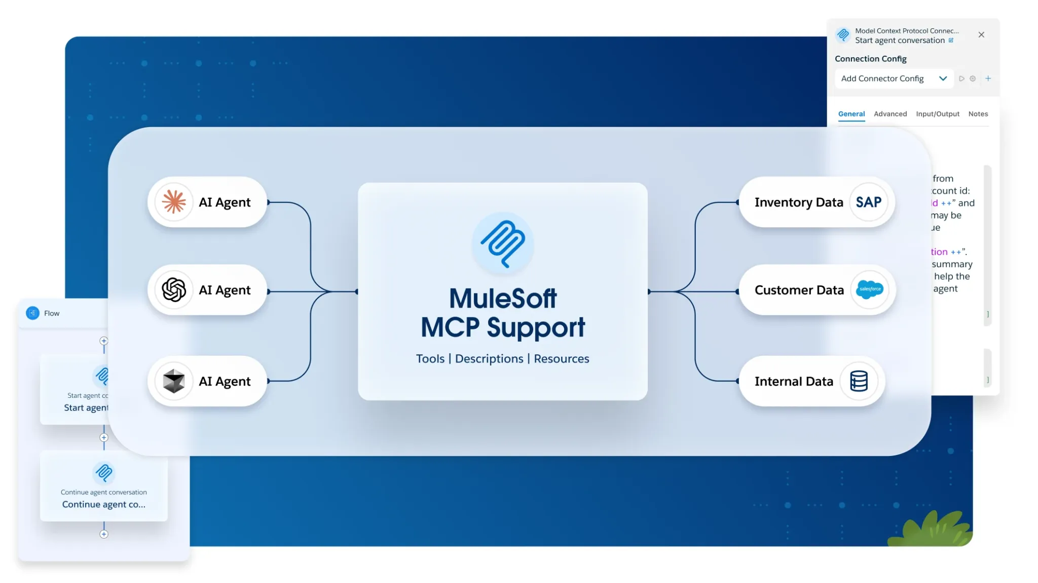 Diagram showing MuleSoft automation and flow orchestration features, highlighting the integration and management of various services and processes through a unified platform.