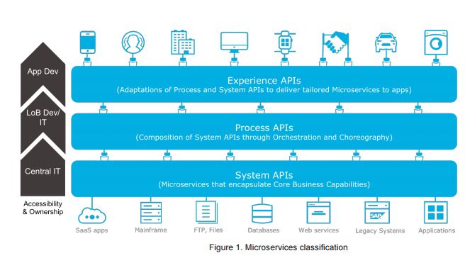 Microservices and DevOps