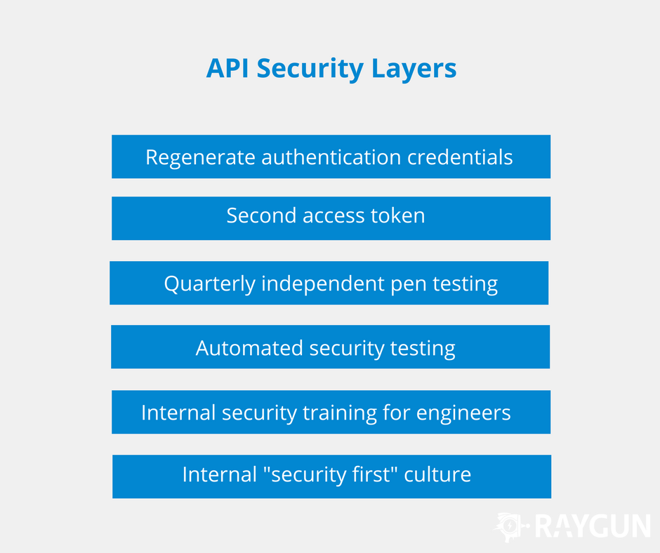 Figure 1. Raygun's API security layers