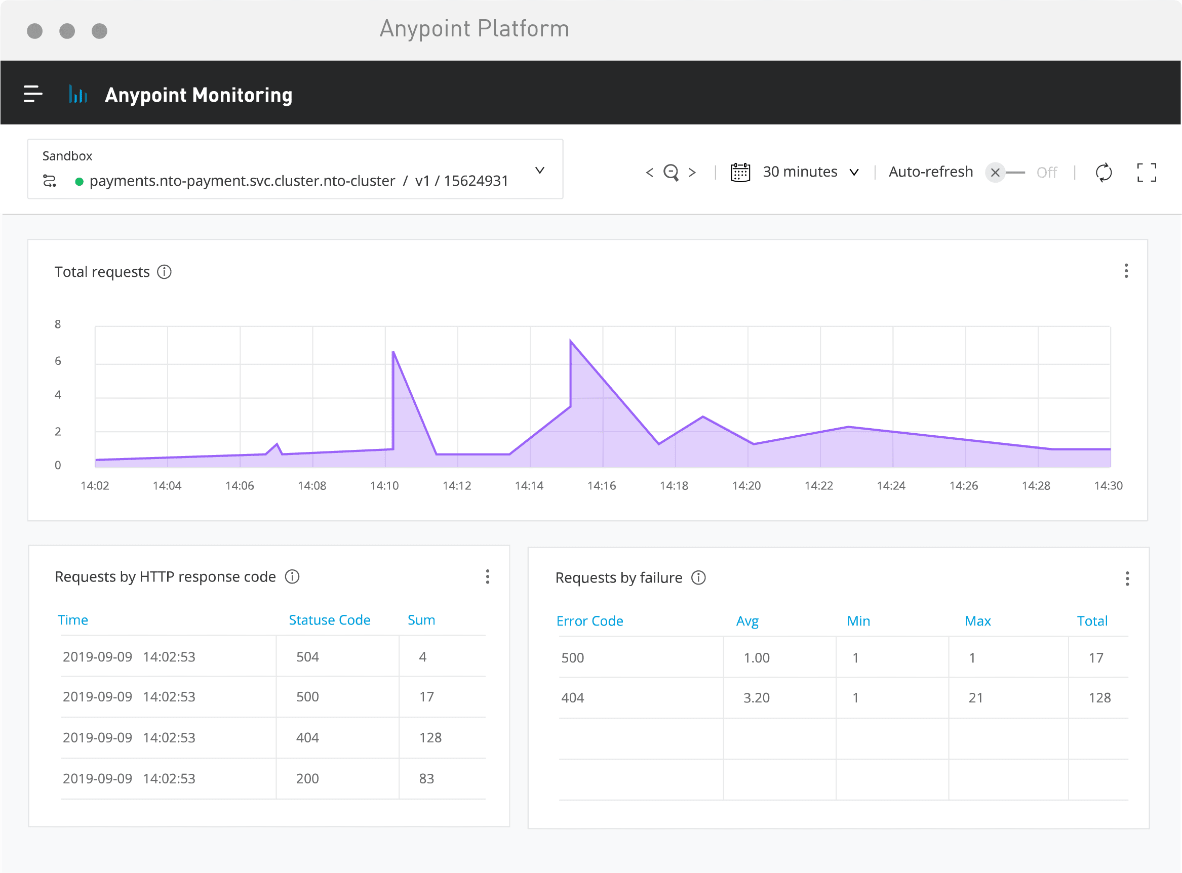 Anypoint Monitoring