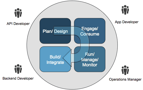 Economía de APIs