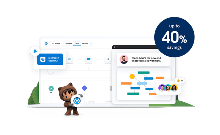 Economize até 40% com o pacote Automation Everywhere.