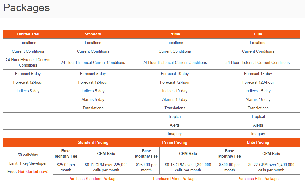 Figure 6: AccuWeather's informative site assures users that the company's API pricing structure is designed to accommodate their success and growth without charging them for services they don't need or want.